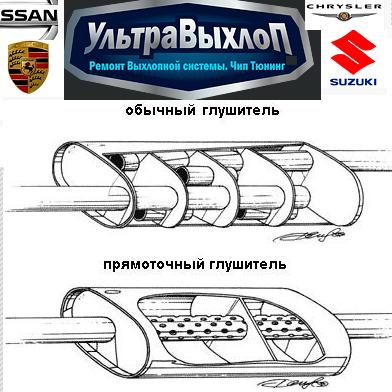 Установка прямоточных глушителей