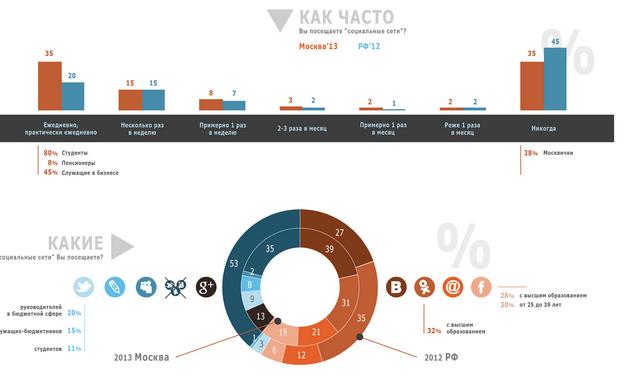 Инфографика